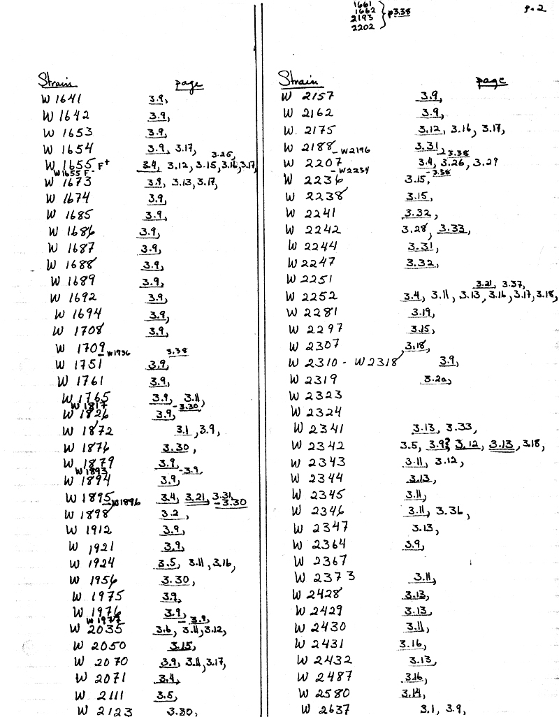 W2 Wisconsin Strain Index p.2